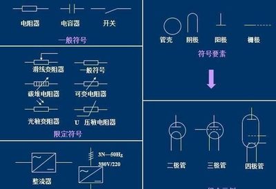 电气图用图形和文字符号大全——电气信号设备装置全面解读